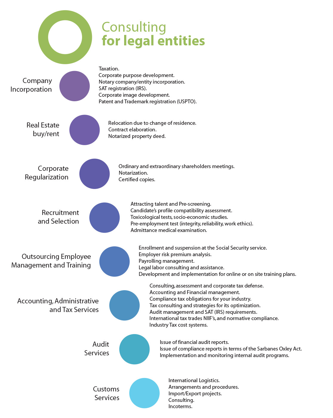 Consulting for legal entities